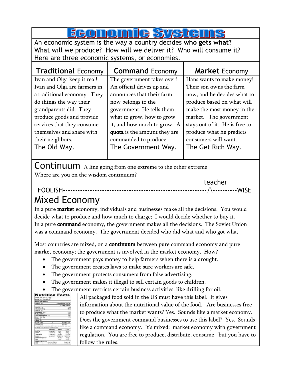 Three Economic Systems Q2 W3