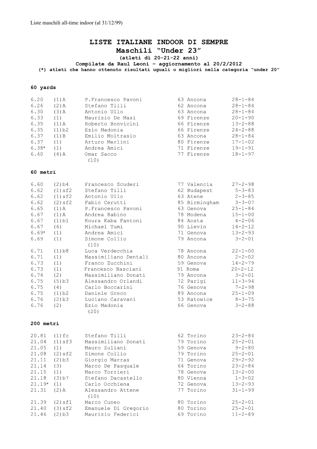 Le Liste Italiane Indoor All-Time Promesse