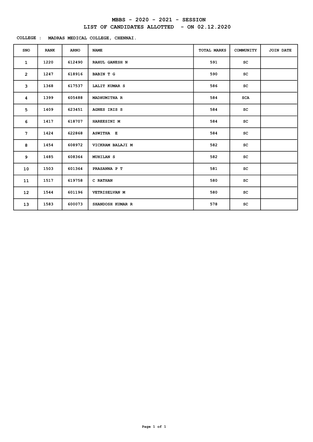 Mbbs - 2020 - 2021 - Session List of Candidates Allotted - on 02.12.2020