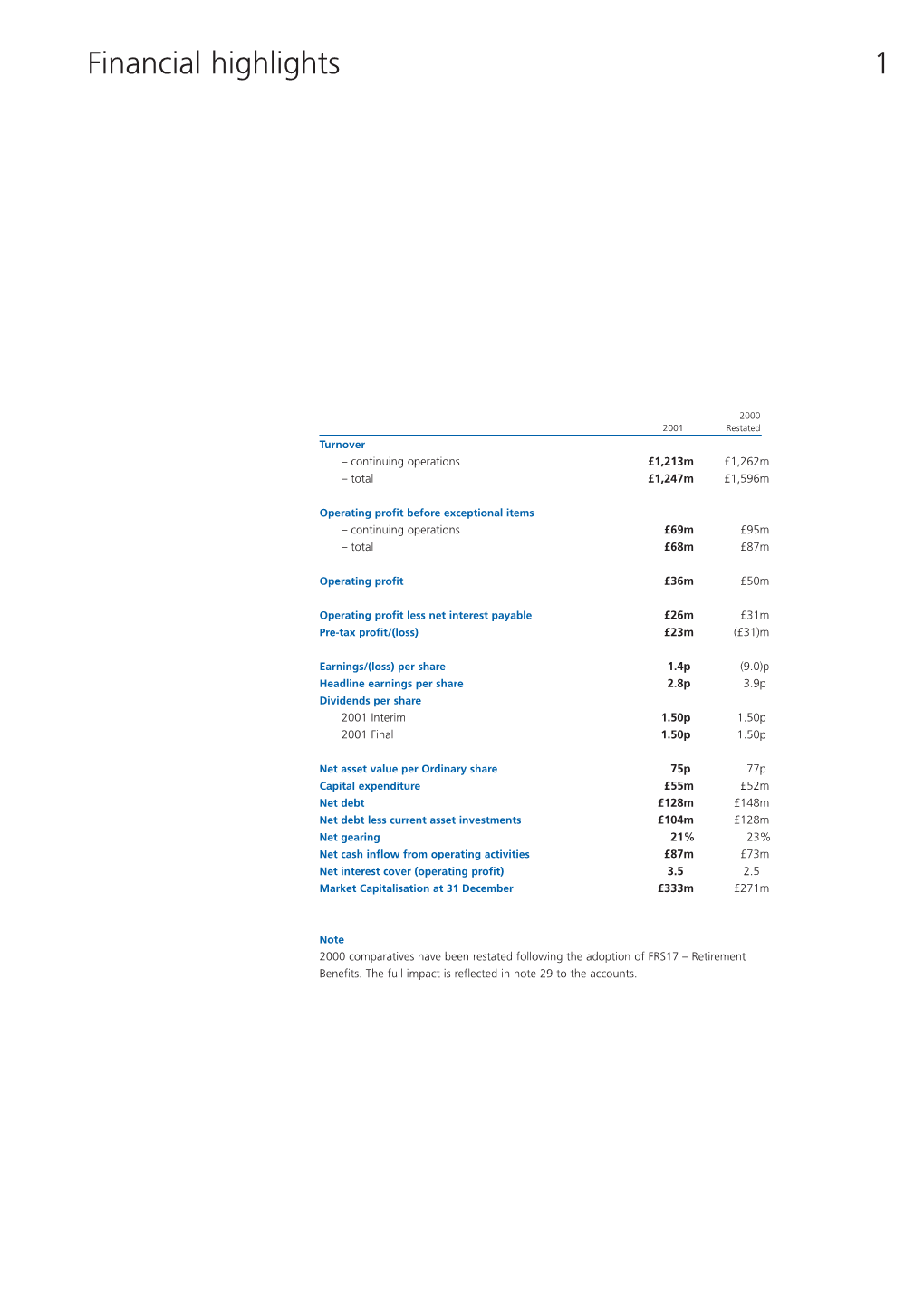 Financial Highlights 1