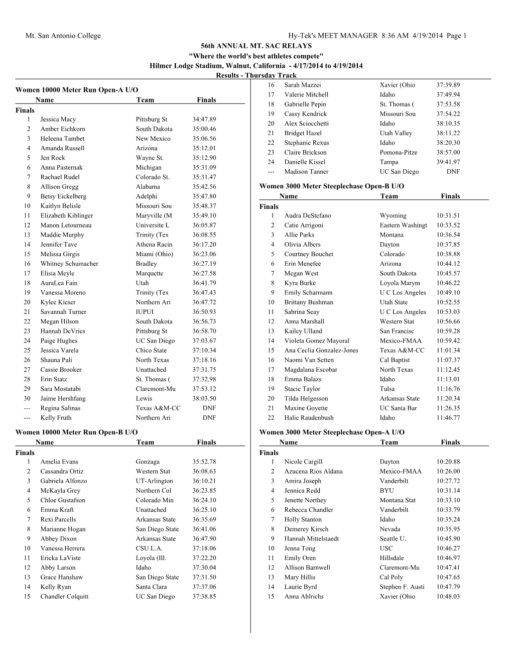 Mt. San Antonio College Hy-Tek's MEET MANAGER 8:36 AM 4/19/2014 Page 1 56Th ANNUAL MT