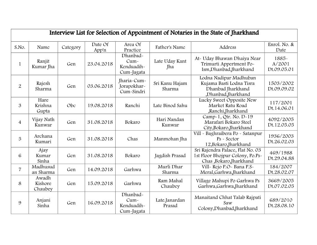 Interview List for Selection of Appointment of Notaries in the State of Jharkhand