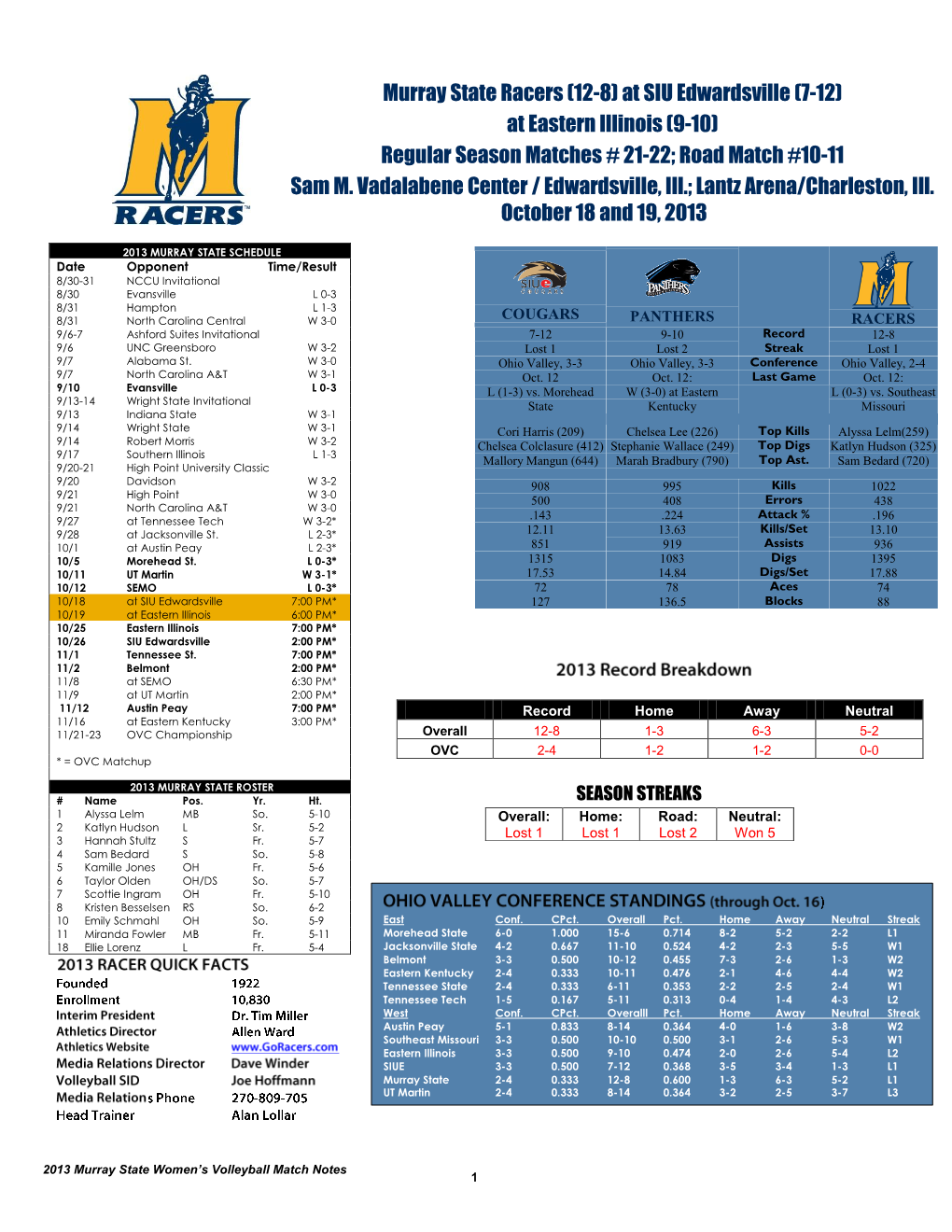 Murray State Racers (12-8) at SIU Edwardsville (7-12) at Eastern Illinois (9-10) Regular Season Matches # 21-22; Road Match #10-11 Sam M