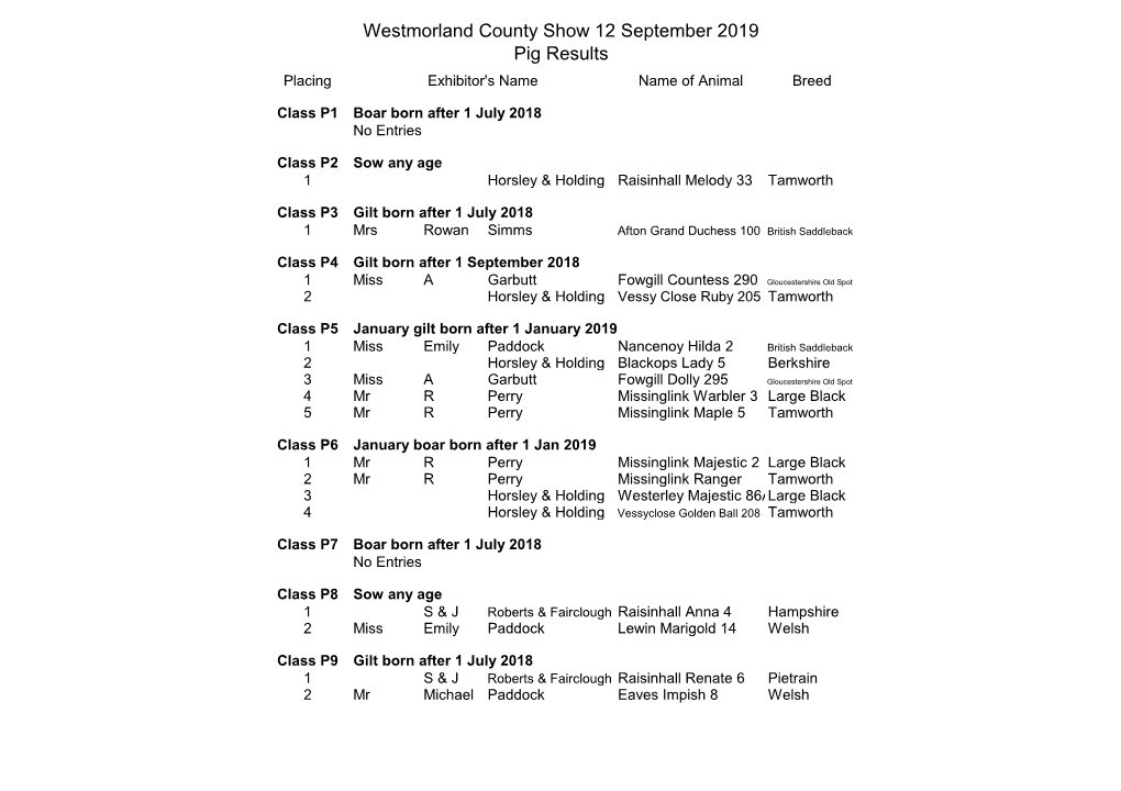 Westmorland County Show 12 September 2019 Pig Results Placing Exhibitor's Name Name of Animal Breed