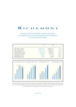 Richemont Is a Swiss-Based Tobacco and Luxury Goods Group. It Is Managed with a View to the Profitable Long-Term Development of Successful International Brands