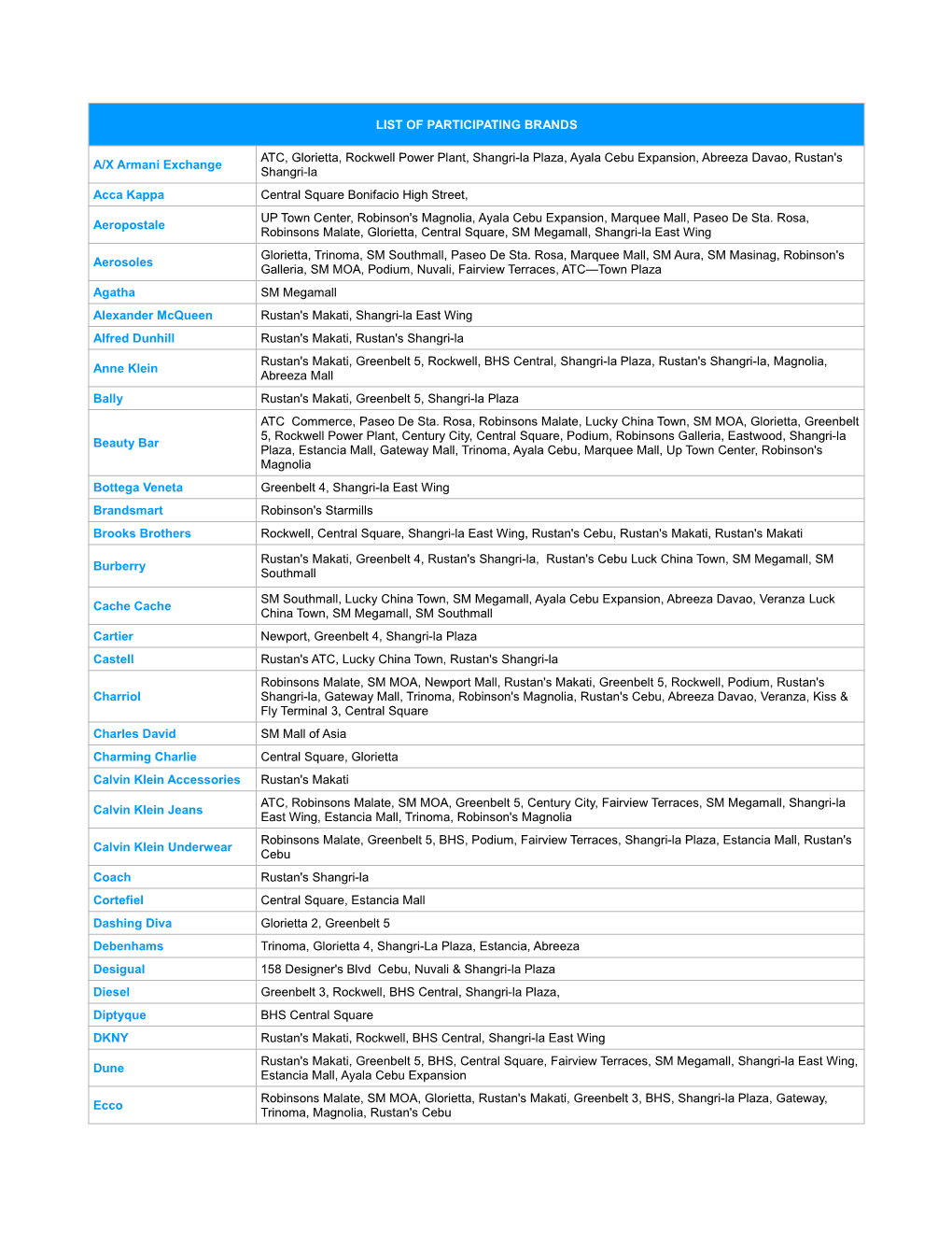 LIST of PARTICIPATING BRANDS A/X Armani Exchange ATC, Glorietta, Rockwell Power Plant, Shangri-La Plaza, Ayala Cebu Expansion, A