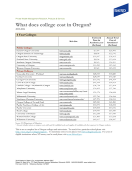 What Does College Cost in Oregon? 2015-2016