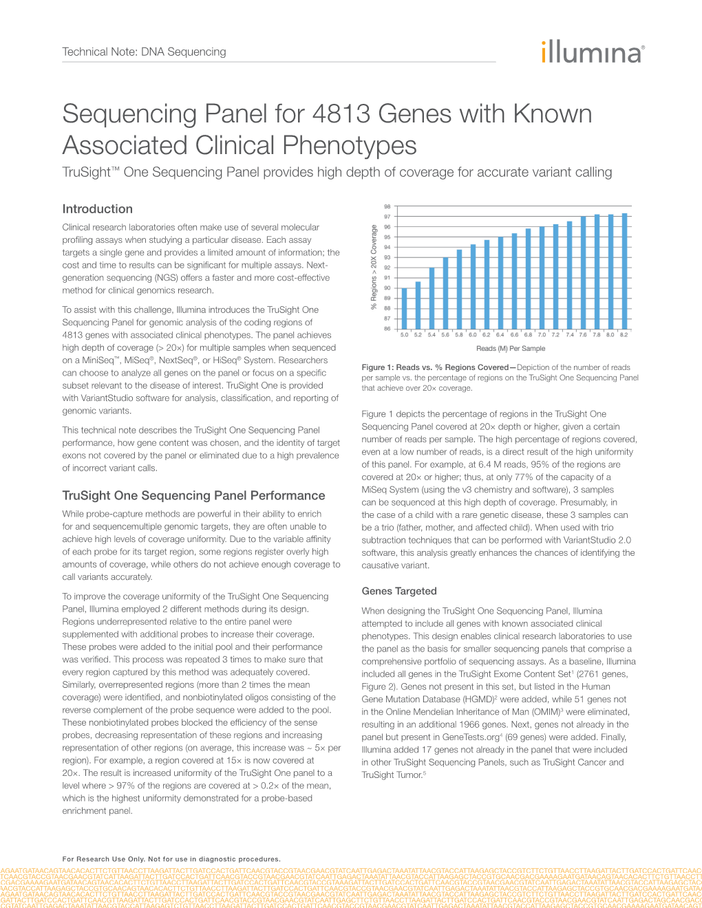 Sequencing Panel for 4813 Genes with Known Associated Clinical Phenotypes Trusight™ One Sequencing Panel Provides High Depth of Coverage for Accurate Variant Calling