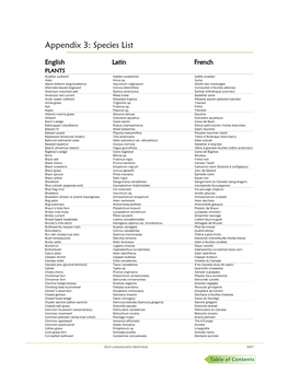 Chapter17 Appendixiii Species List.Pub