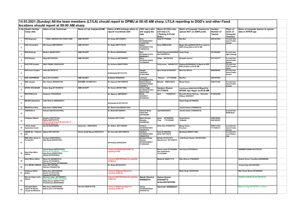14.03.2021 (Sunday) All the Team Members (LT/LA) Should Report to DPMU at 08:45 AM Sharp. LT/LA Reporting to DGD's and Other Fi