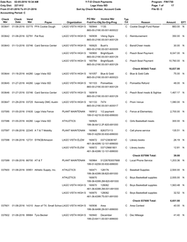 Check Nbr Check Date Reason Typ Cd Amount Date Run: Program: FIN1750 Cnty Dist: Page: 1 of File ID: C Vend Nbr Payee Organizati