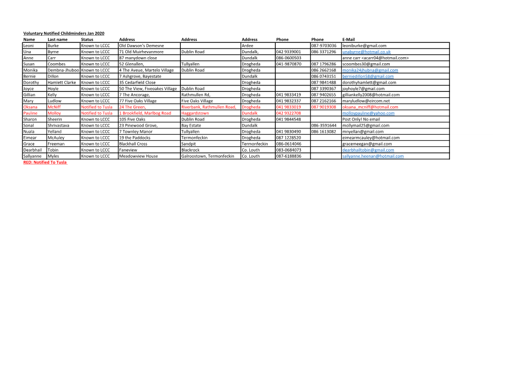 Voluntary Notified Childminders Jan 2020