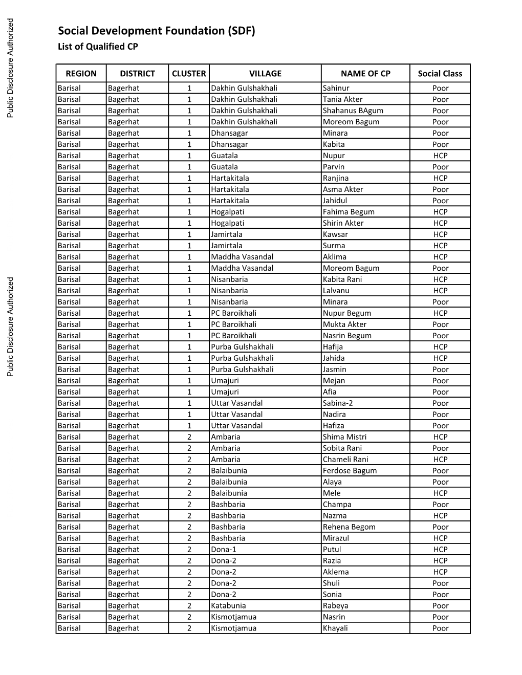 List of Qualified CP