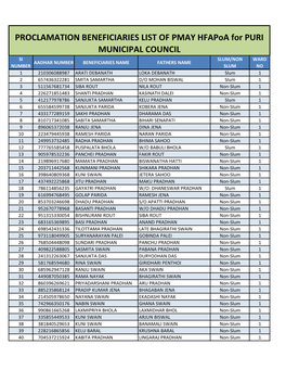PROCLAMATION BENEFICIARIES LIST of PMAY Hfapoa for PURI