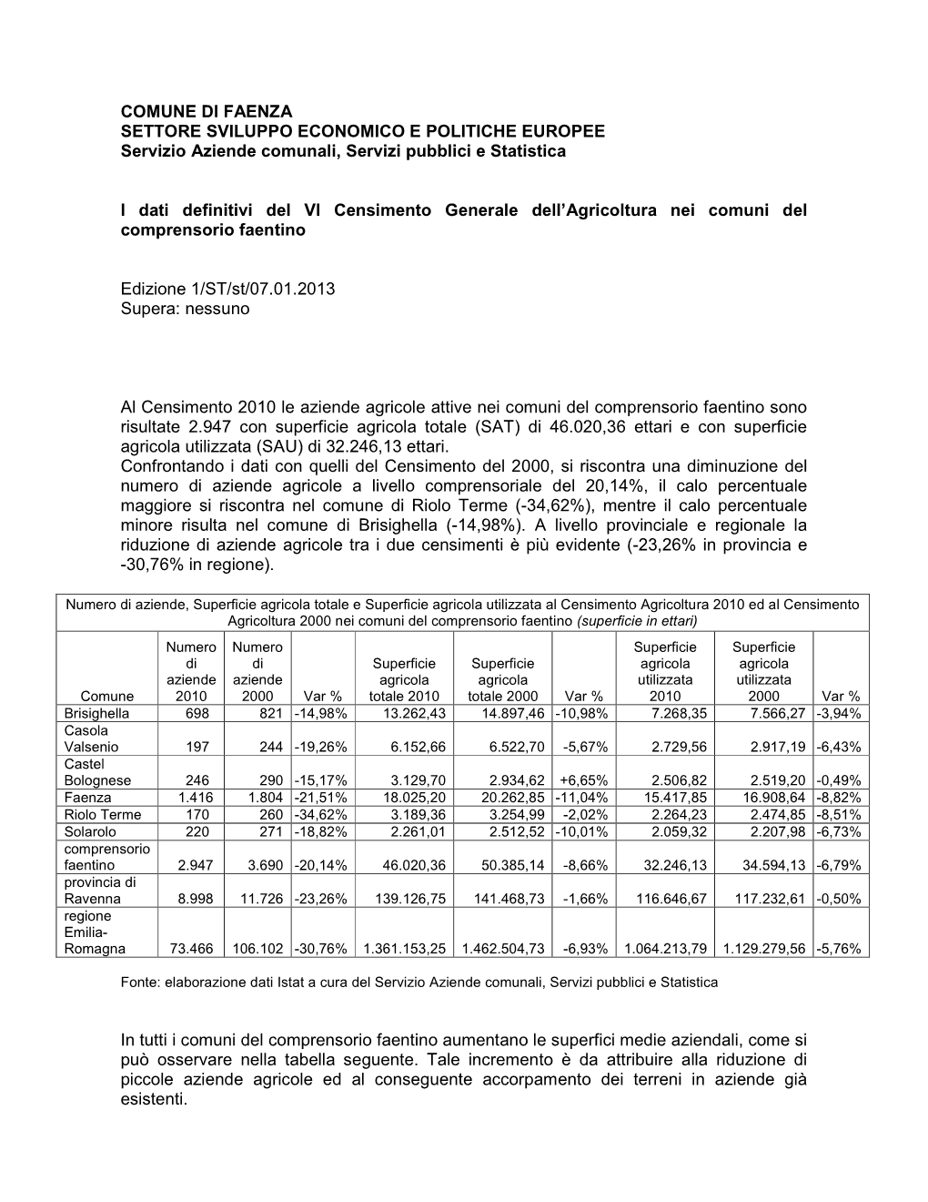 I Dati Del VI Censimento Agricoltura