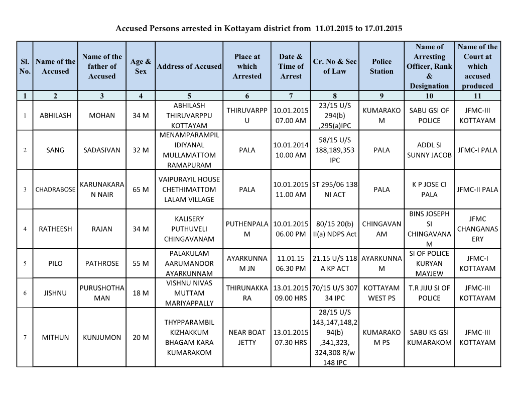 Accused Persons Arrested in Kottayam District from 11.01.2015 to 17.01.2015
