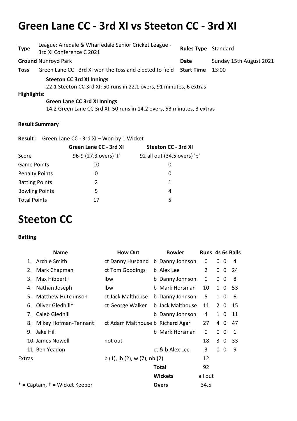 Green Lane CC - 3Rd XI Vs Steeton CC - 3Rd XI