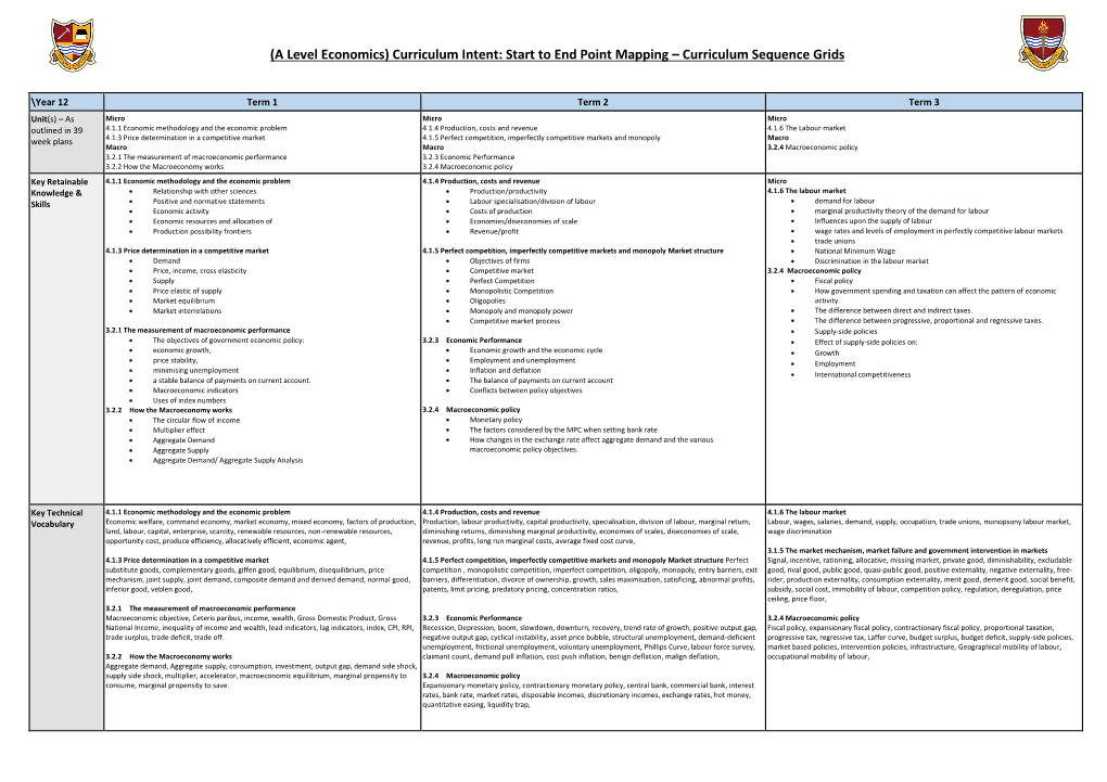 (A Level Economics) Curriculum Intent: Start to End Point Mapping – Curriculum Sequence Grids