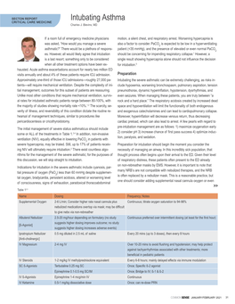 Intubating Asthma CRITICAL CARE MEDICINE Charles J