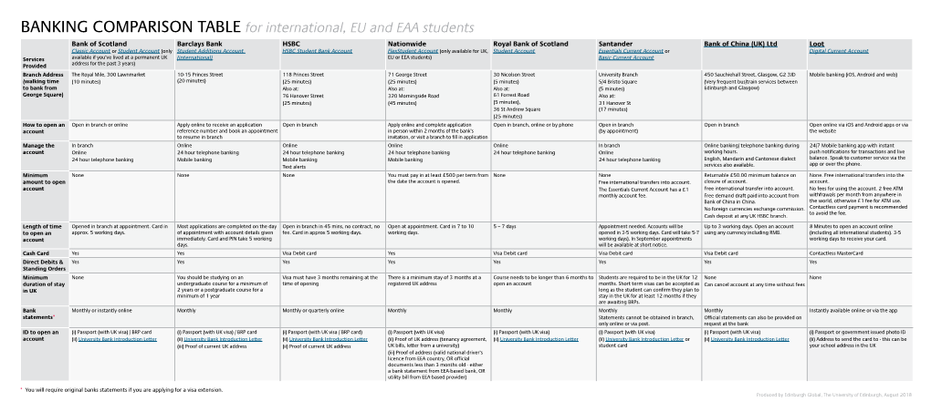 BANKING COMPARISON TABLE for International, EU and EAA Students