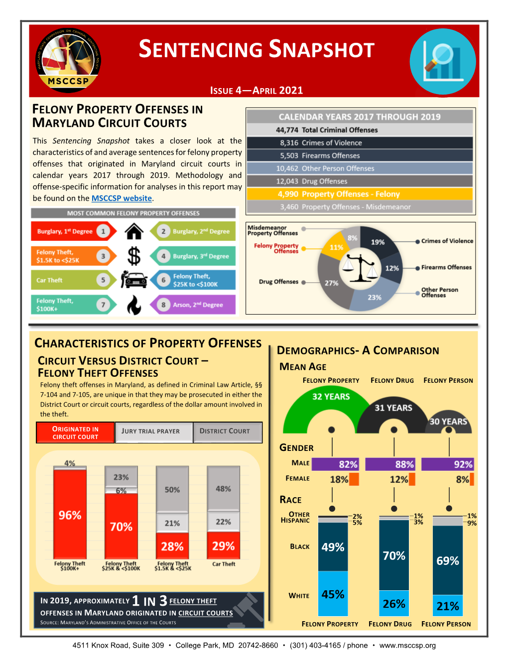 Felony Property Offenses in Maryland Circuit Court