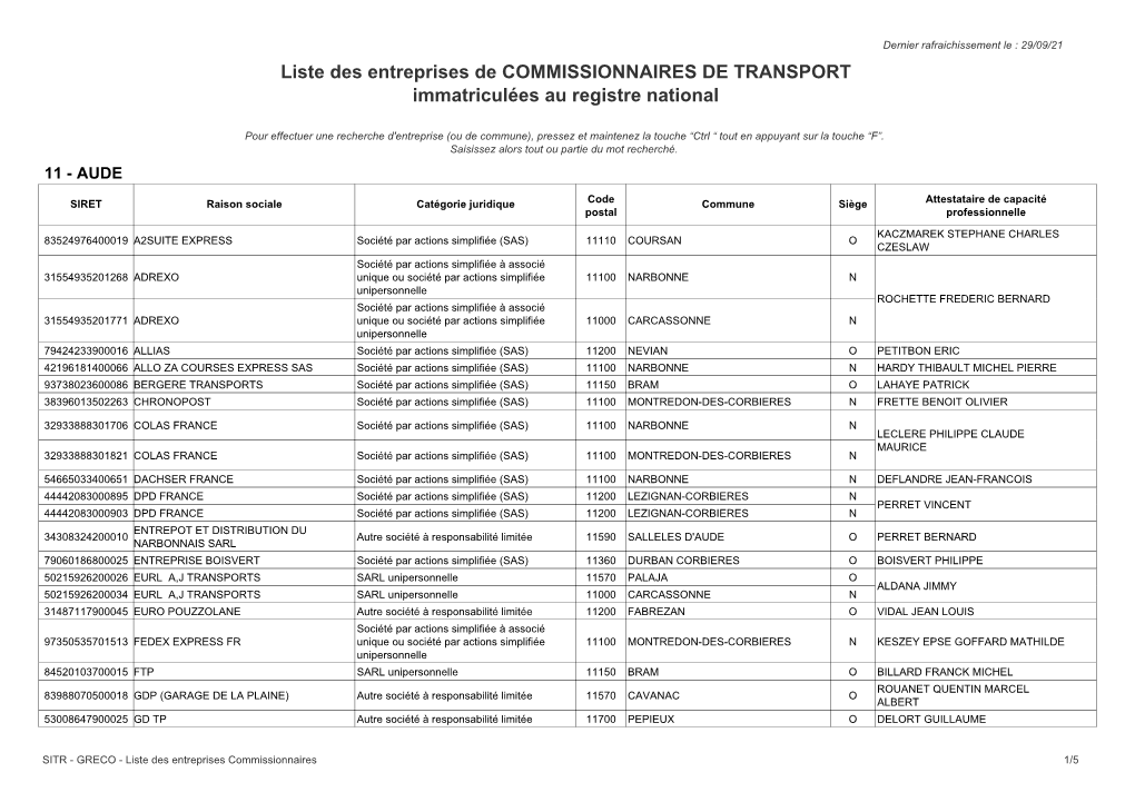 Liste Des Entreprises De COMMISSIONNAIRES DE TRANSPORT Immatriculées Au Registre National