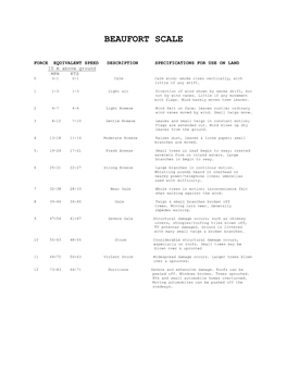 Beaufort Scale