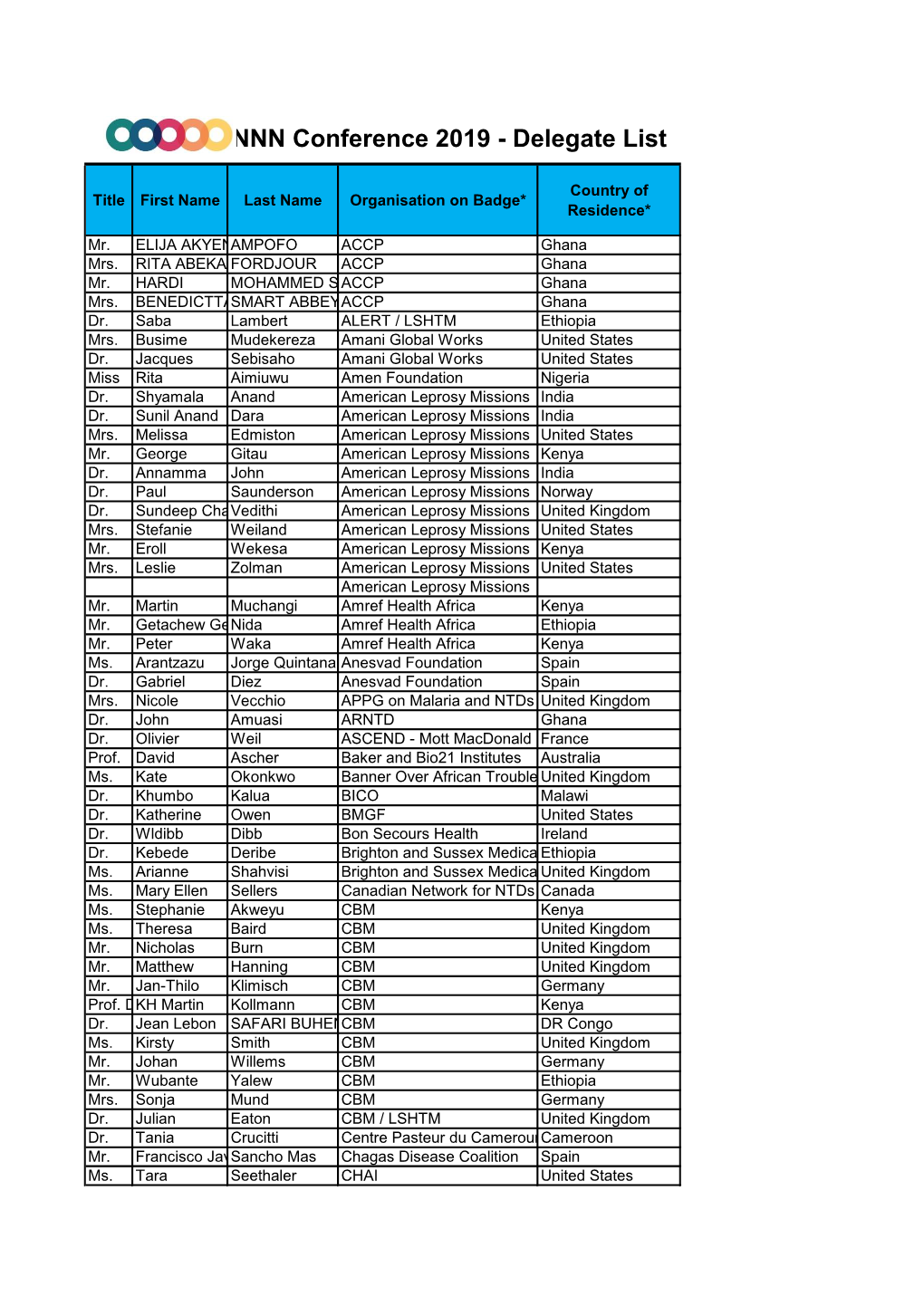 NNN Conference 2019 - Delegate List