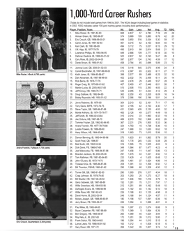 1,000-Yard Career Rushers (Totals Do Not Include Bowl Games from 1946 to 2001