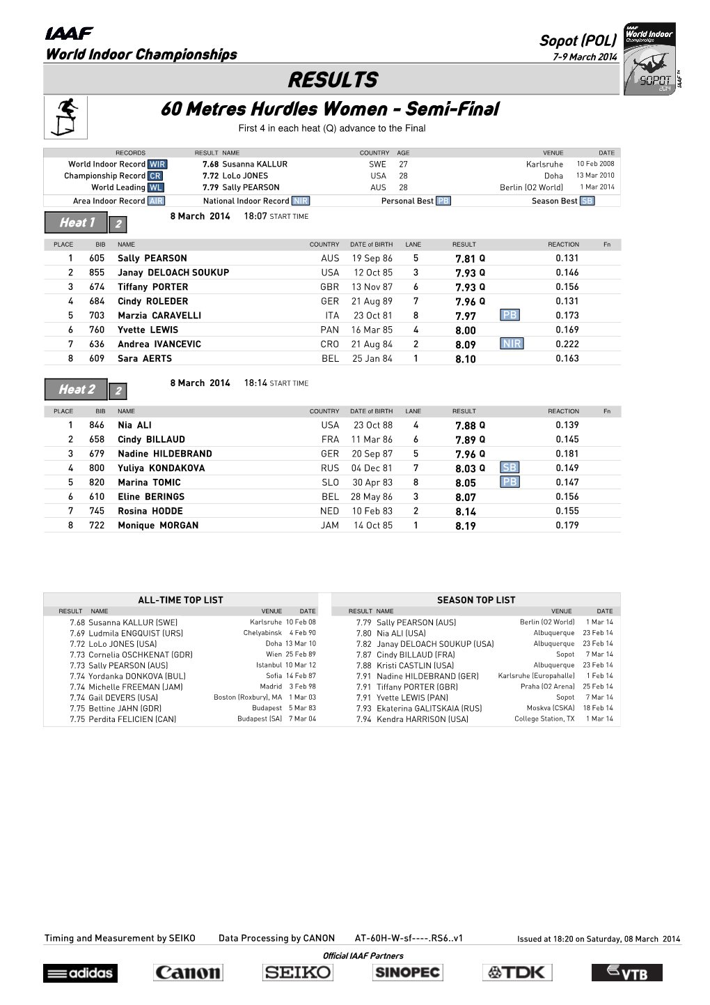 RESULTS 60 Metres Hurdles Women - Semi-Final First 4 in Each Heat (Q) Advance to the Final