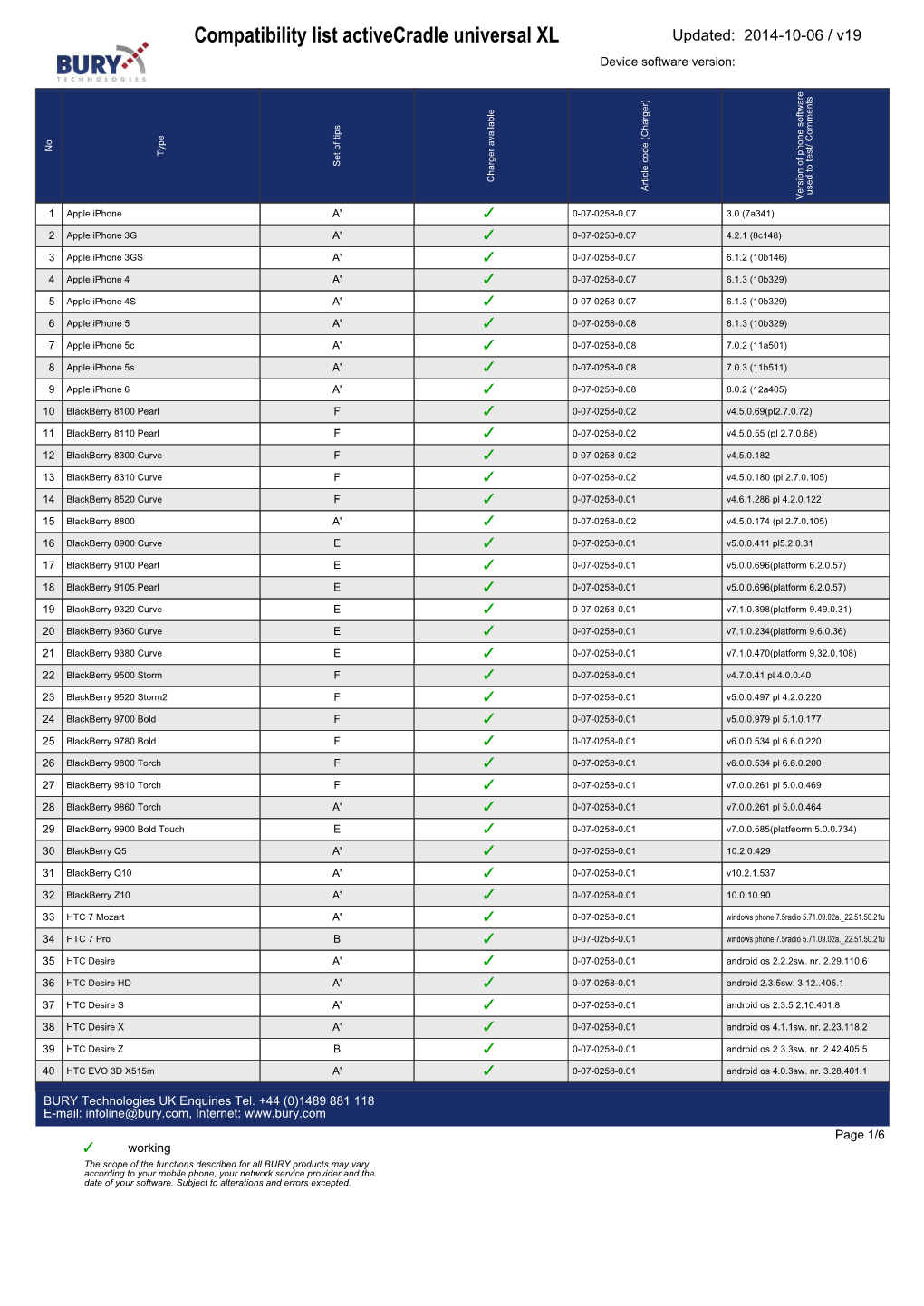 Activecradle-Universal-XL Compatibility List EN