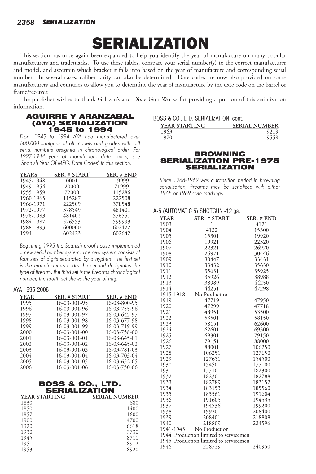 Serialization/ Date of Manufacture