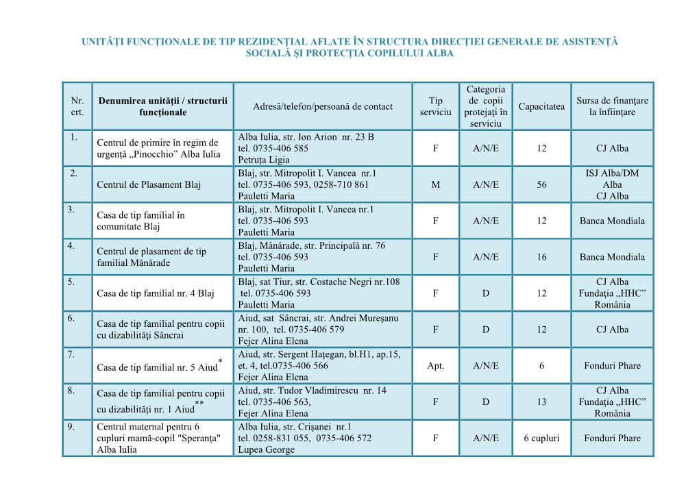 Unitati Functionale De Tip Rezidential -DGASPC Alba