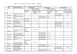 DISTRICT PULWAMA and STATUS THEREOF Zone Name of the School Upto Class 5Th Upto Class 8Th Beyond Class 8Th Date on Which Date on Which Date on Which Ref