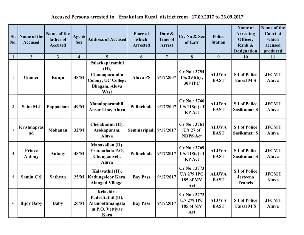 Accused Persons Arrested in Ernakulam Rural District from 17.09.2017 to 23.09.2017