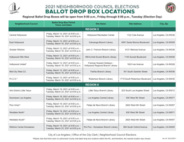 NC VBM Dropbox Location List