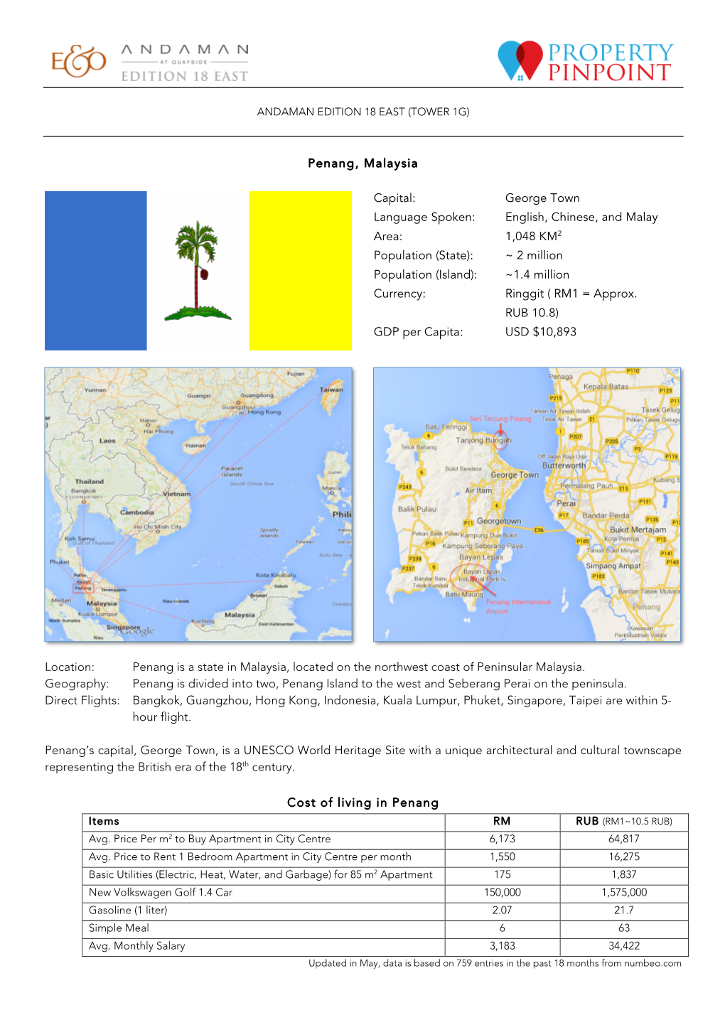 Penang, Malaysia Capital: George Town Language