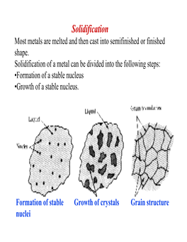 Solidification Most Metals Are Melted and Then Cast Into Semifinished Or Finished Shape