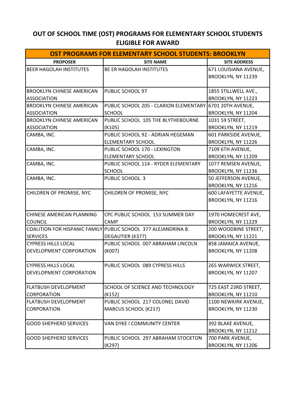 Out of School Time (Ost) Programs for Elementary School Students