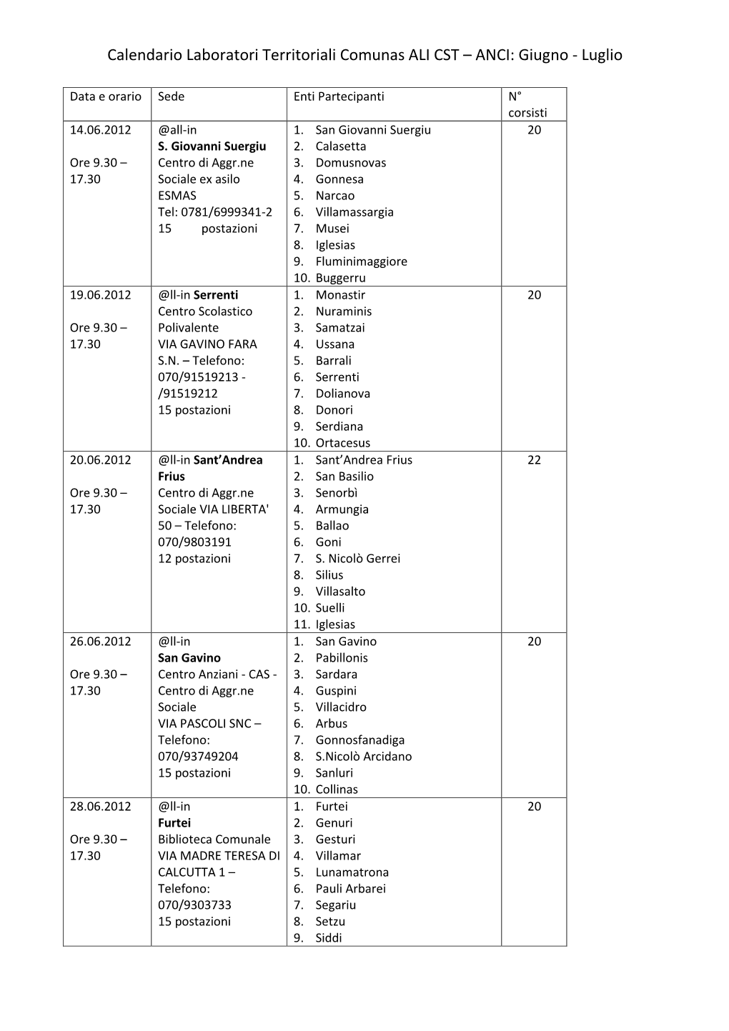 Calendario Laboratori Territoriali Comunas ALI CST – ANCI: Giugno - Luglio