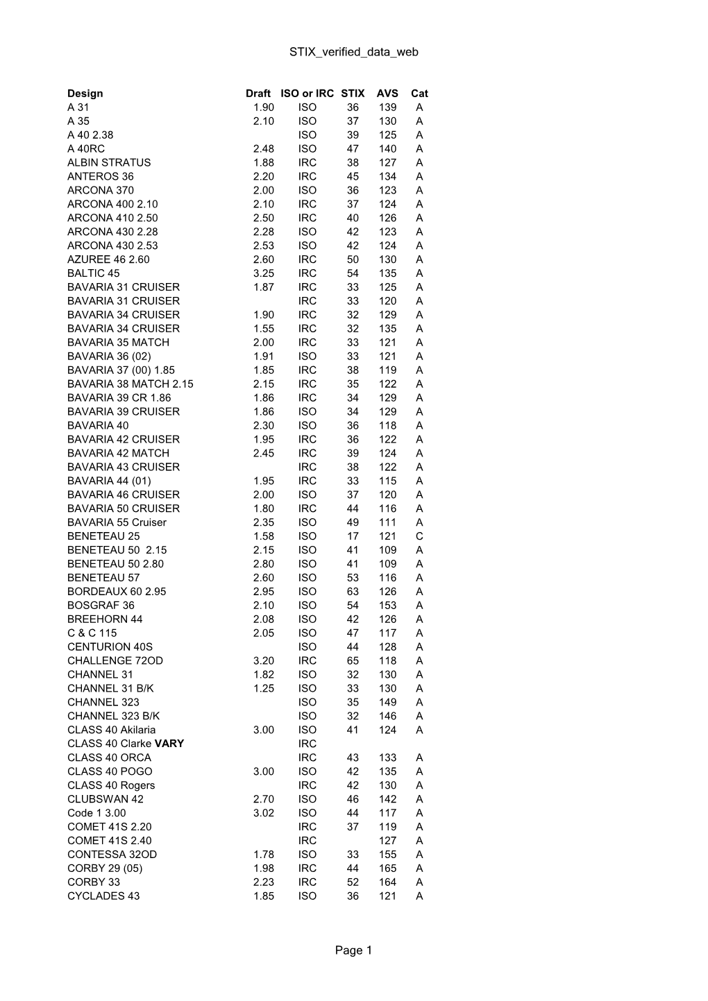 STIX Verified Data Web Page 1