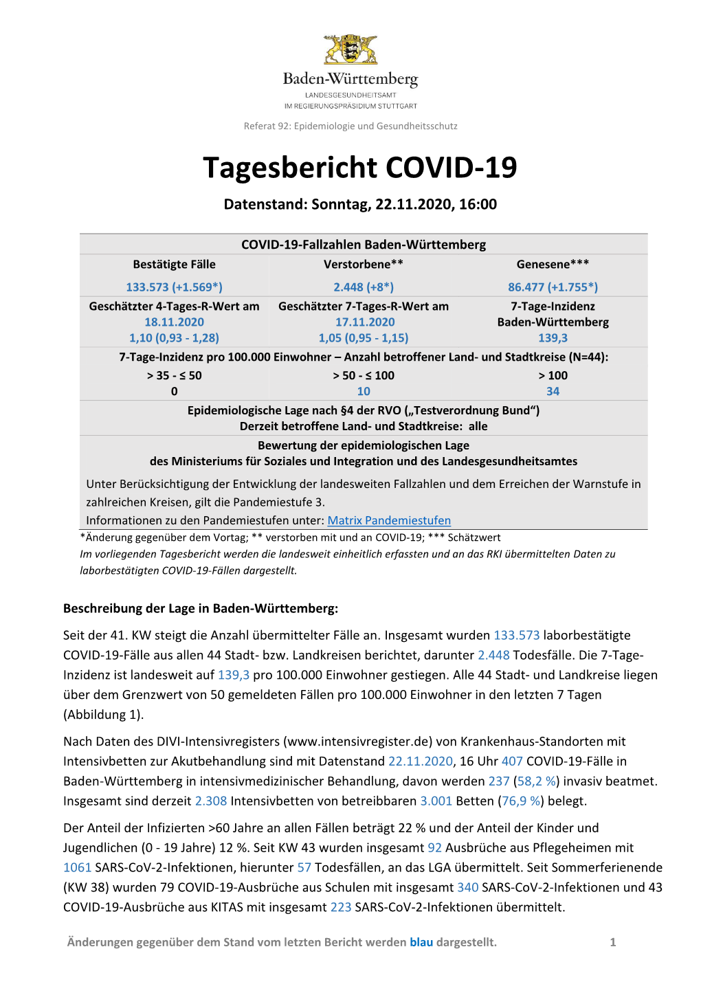 Tagesbericht COVID-19 Baden-Württemberg 22.11.2020