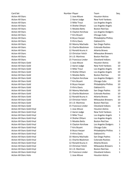 Card Set Number Player Team Seq. Action All-Stars 1