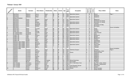 Tilshead - Census 1891