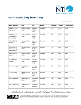Russia Active Duty Submarines