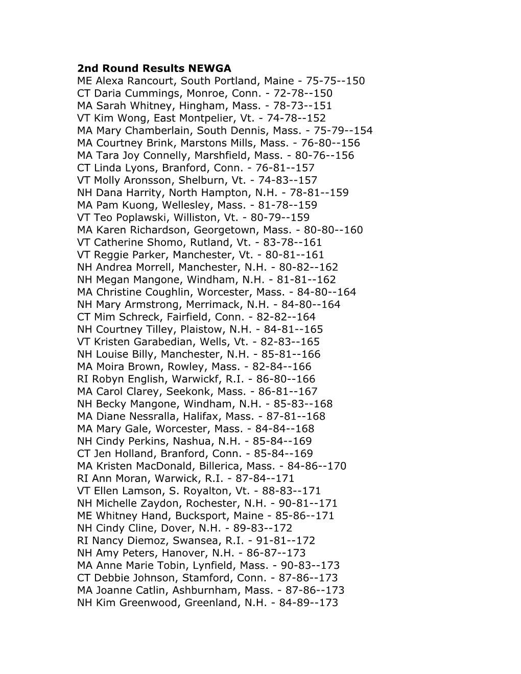 2Nd Round Results NEWGA