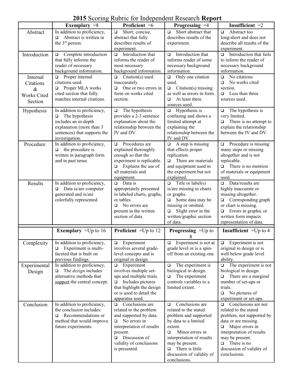 Scoring Rubric for Performance Tasks: AP Biology