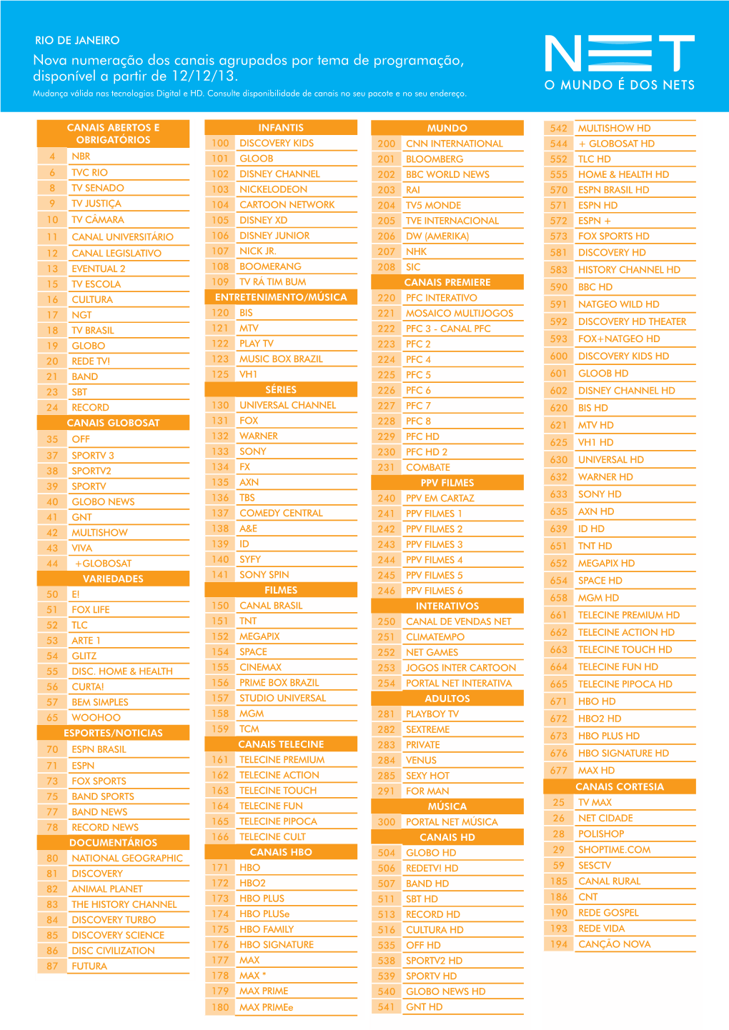 Nova Numeração Dos Canais Agrupados Por Tema De Programação, Disponível a Partir De 12/12/13. Mudança Válida Nas Tecnologias Digital E HD