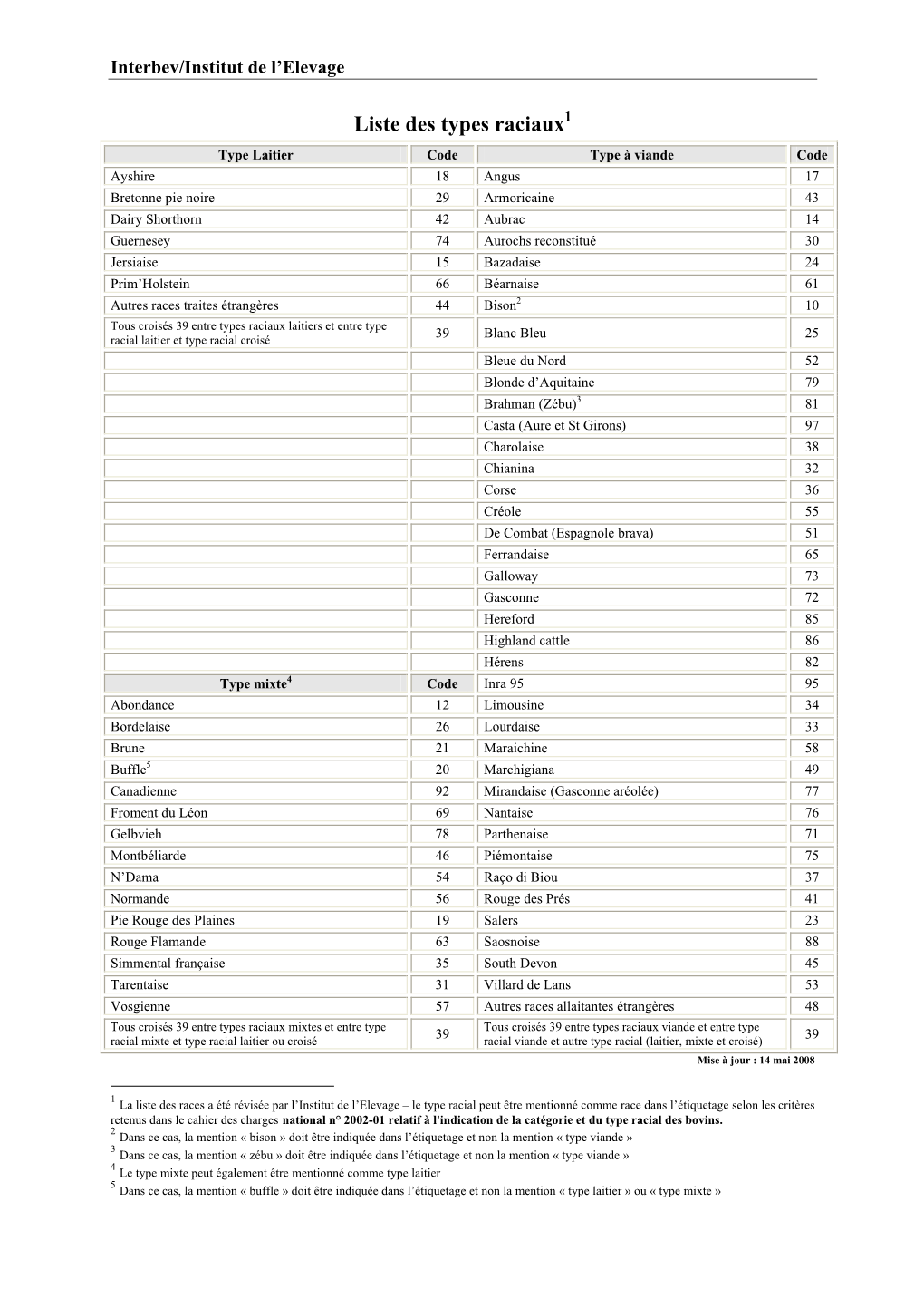 Races-Bovines-V03.Pdf 138 Ko