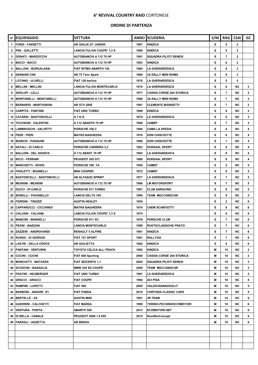 Ordine Di Partenza 6° Revival Country Raid Cortonese